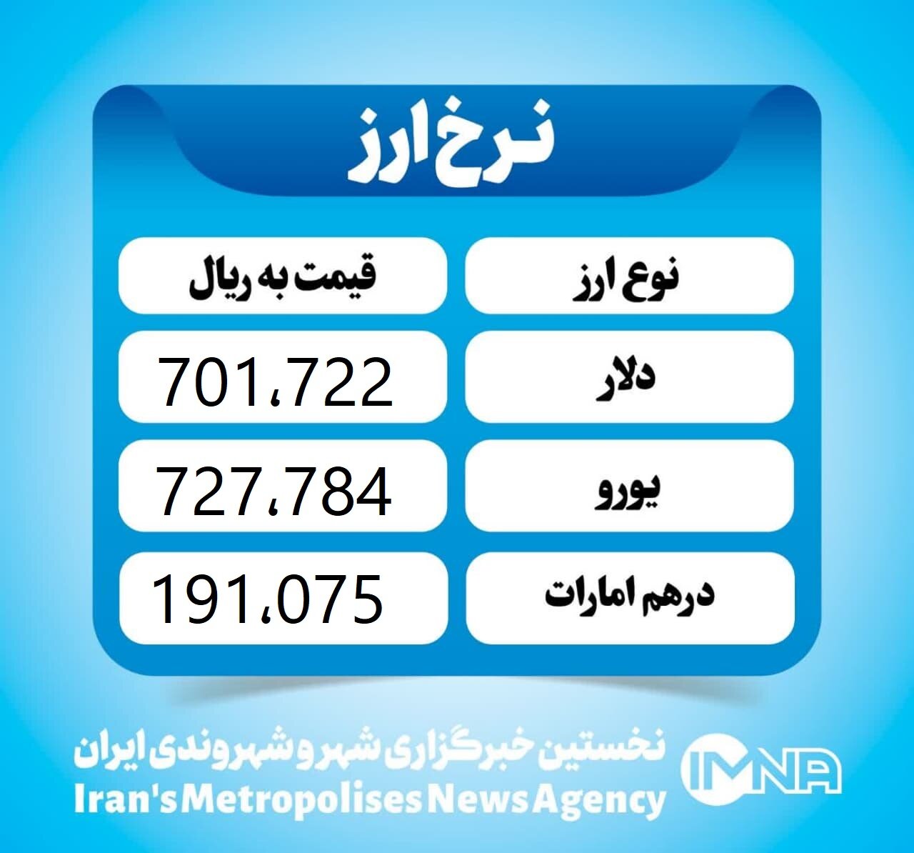 قیمت دلار امروز دوشنبه ۱۳ اسفند ۱۴۰۳