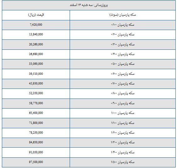 قیمت سکه پارسیان امروز سه‌شنبه ۱۴ اسفند ۱۴۰۳ + جدول