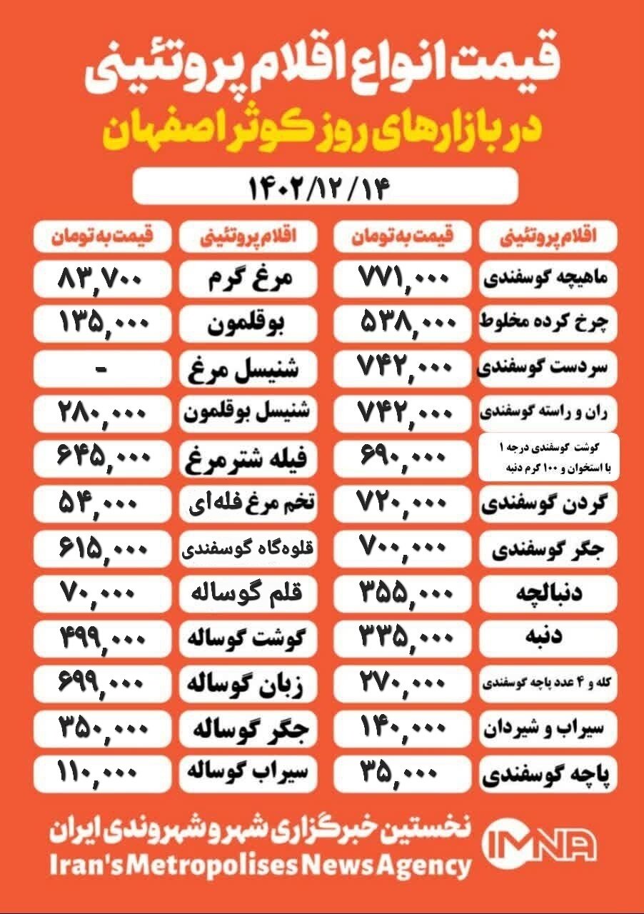 قیمت مرغ و گوشت امروز ۱۴ اسفند ۱۴۰۳ + جدول