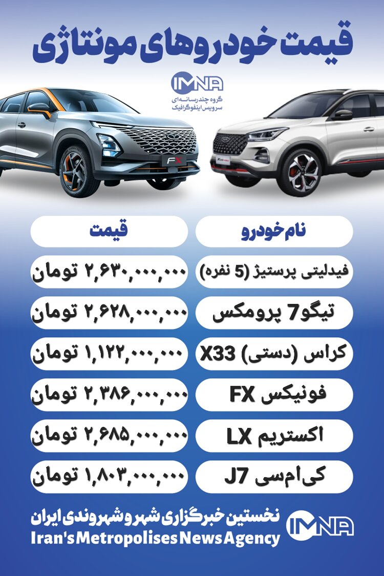 قیمت روز محصولات ایران خودرو و سایپا ۱۴ اسفند+ جدول