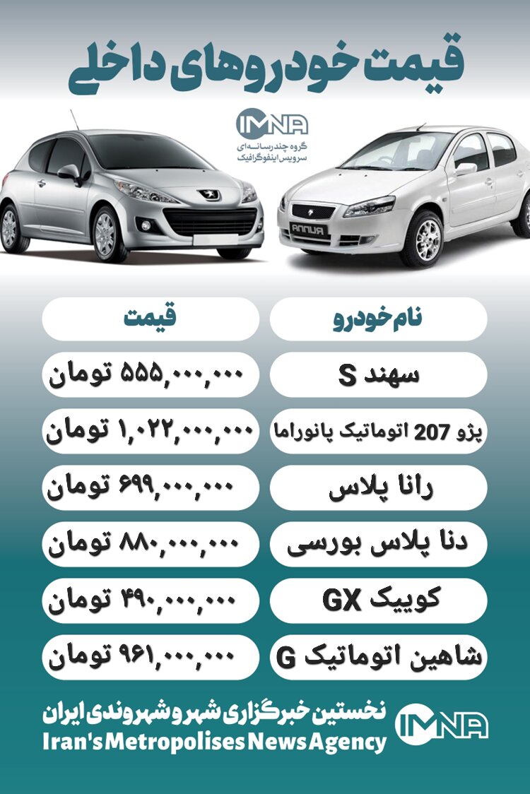 قیمت روز محصولات ایران خودرو و سایپا ۱۴ اسفند+ جدول