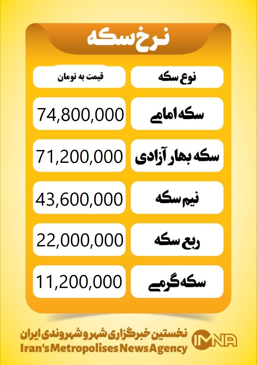 قیمت سکه امروز سه‌شنبه ۱۴ اسفند ۱۴۰۳