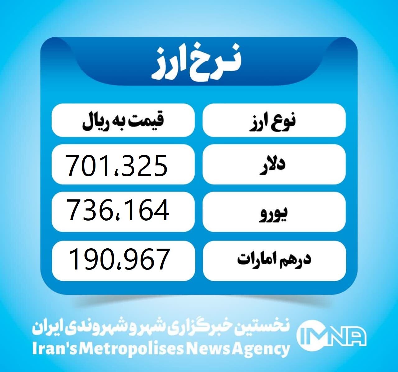 قیمت دلار امروز سهشنبه ۱۴ اسفند ۱۴۰۳
