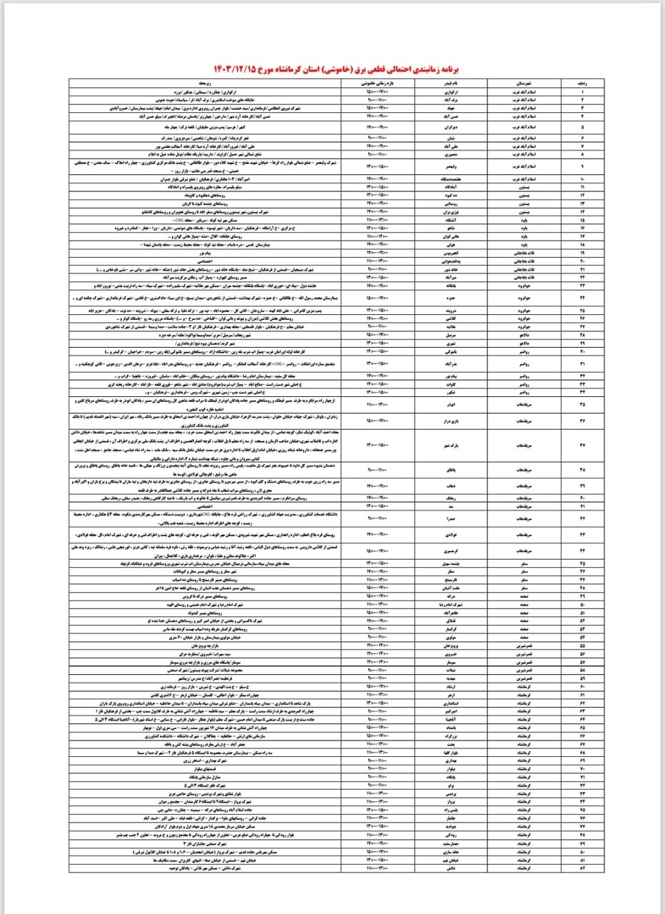 برنامه قطعی برق کرمانشاه امروز چهارشنبه پانزدهم اسفند + لیست مناطق