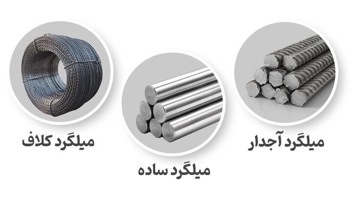 نکات مهم خرید میلگرد از کارخانه: راهنمای جامع و تخصصی