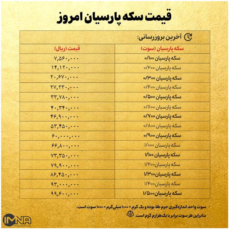 قیمت سکه پارسیان امروز چهارشنبه ۱۵ اسفند ۱۴۰۳ + جدول