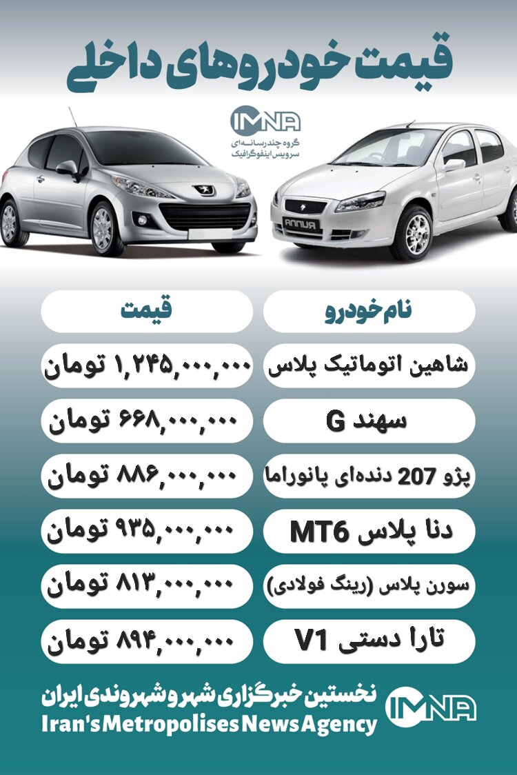 قیمت روز محصولات ایران خودرو و سایپا ۱۵ اسفند+ جدول