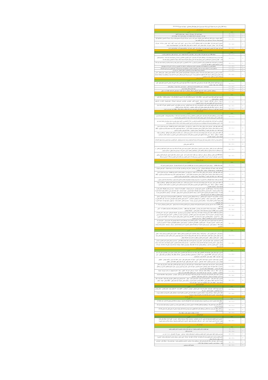 برنامه قطعی برق چهارمحال و بختیاری پنجشنبه ۱۶ اسفند + جدول