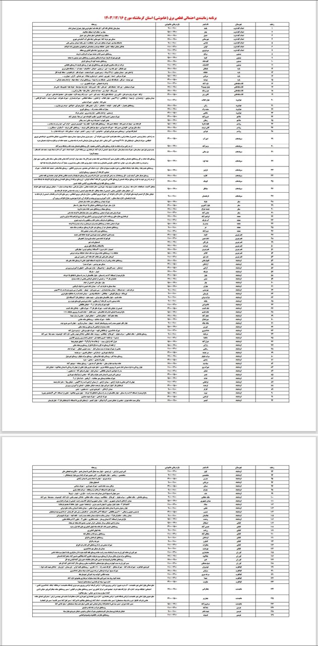 برنامه قطعی برق کرمانشاه امروز پنجشنبه شانزدهم اسفند + لیست مناطق