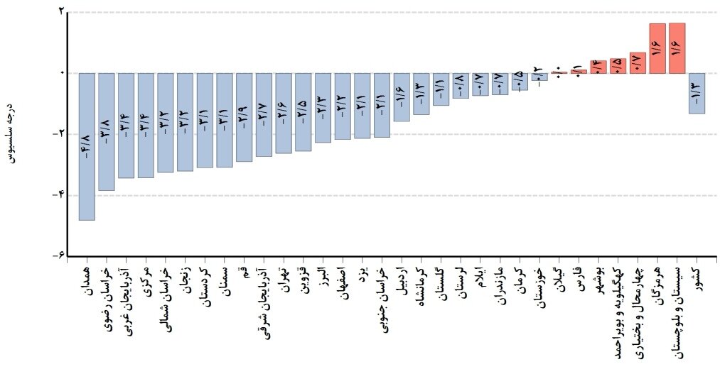 هوا سردتر و بارندگیها بیشتر بود + جدیدترین پیشبینی بارشها در ایران