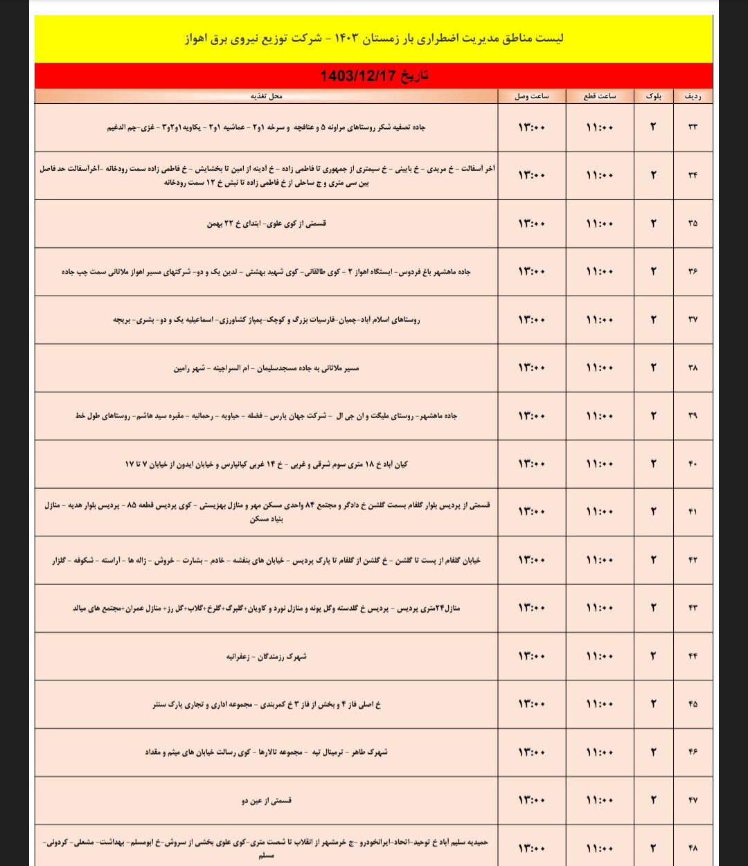برنامه قطعی برق اهواز جمعه ۱۷ اسفند/ ۱۱۸ نقطه اهواز فردا خاموش میشود