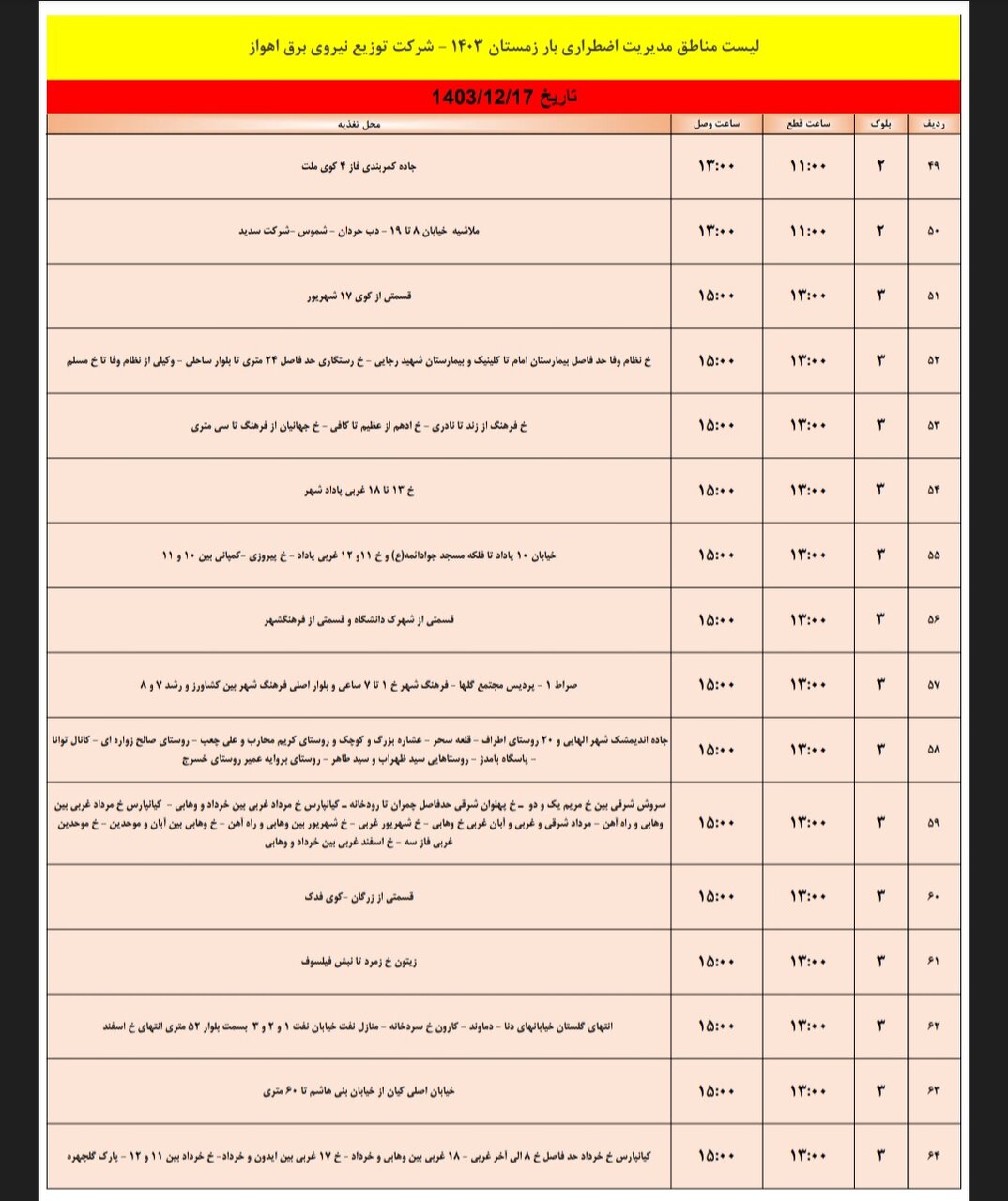 برنامه قطعی برق اهواز جمعه ۱۷ اسفند/ ۱۱۸ نقطه اهواز فردا خاموش می‌شود