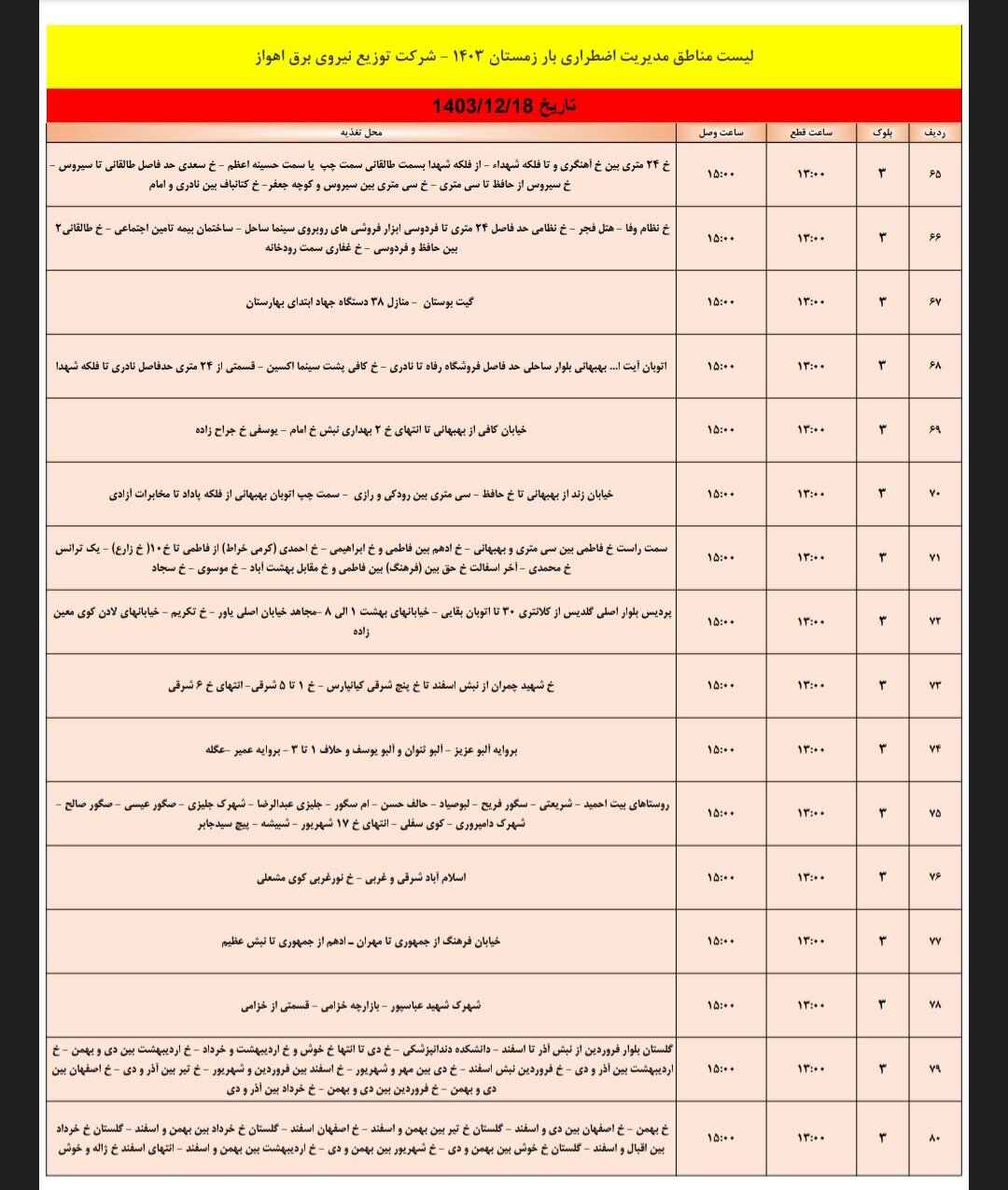 برنامه قطعی برق اهواز شنبه ۱۸ اسفند/ ۱۴۲ نقطه اهواز فردا خاموش میشود