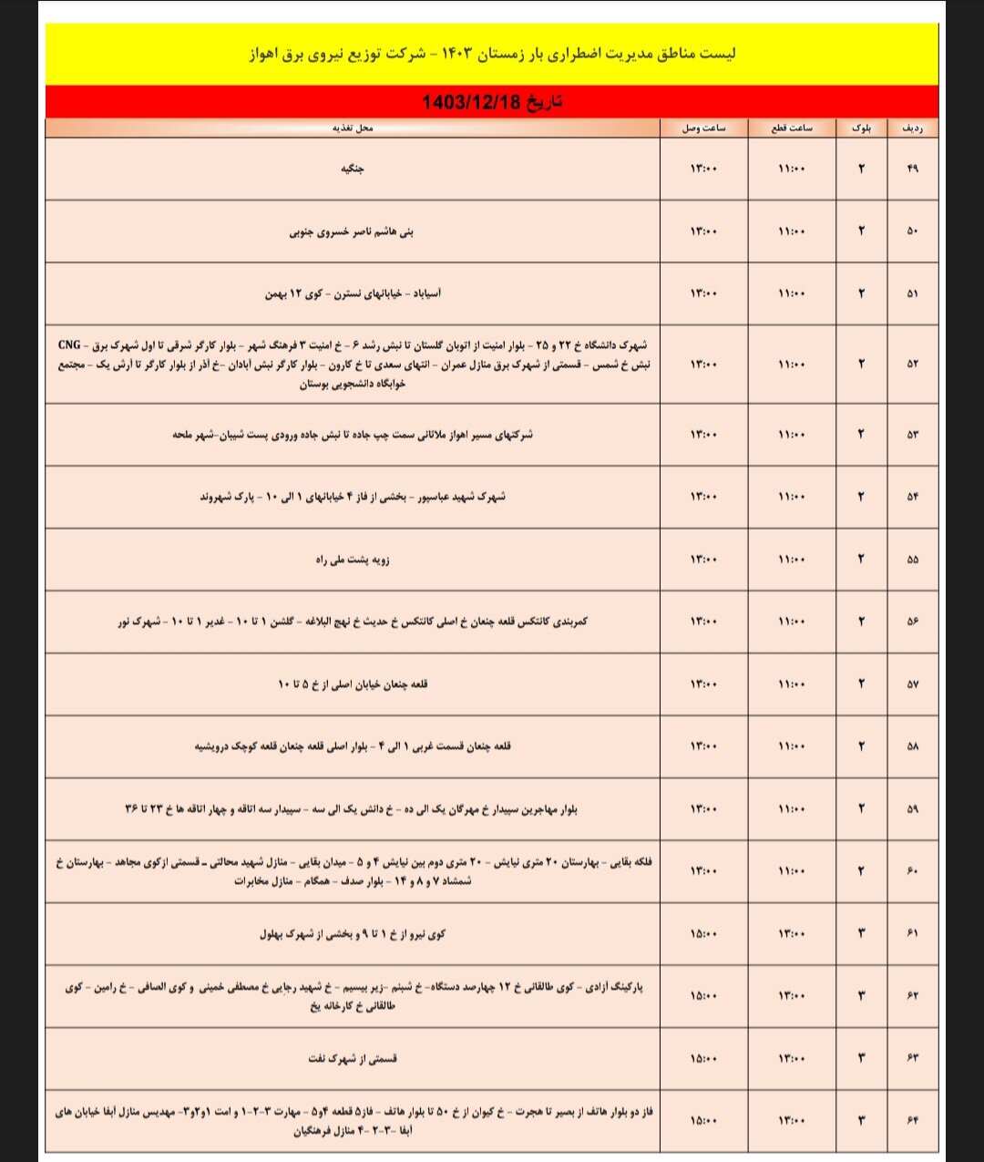 برنامه قطعی برق اهواز شنبه ۱۸ اسفند/ ۱۴۲ نقطه اهواز فردا خاموش میشود