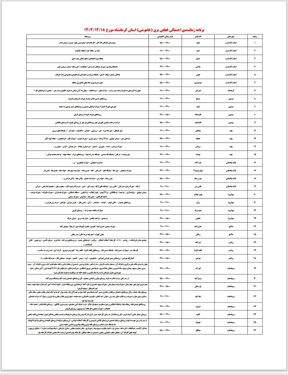 برنامه قطعی برق کرمانشاه امروز شنبه هجدهم اسفند + لیست مناطق