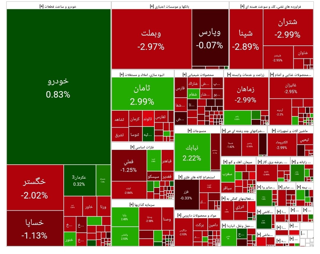 بورس امروز ۱۸ اسفند ۱۴۰۳ + شاخص و نمای بازار