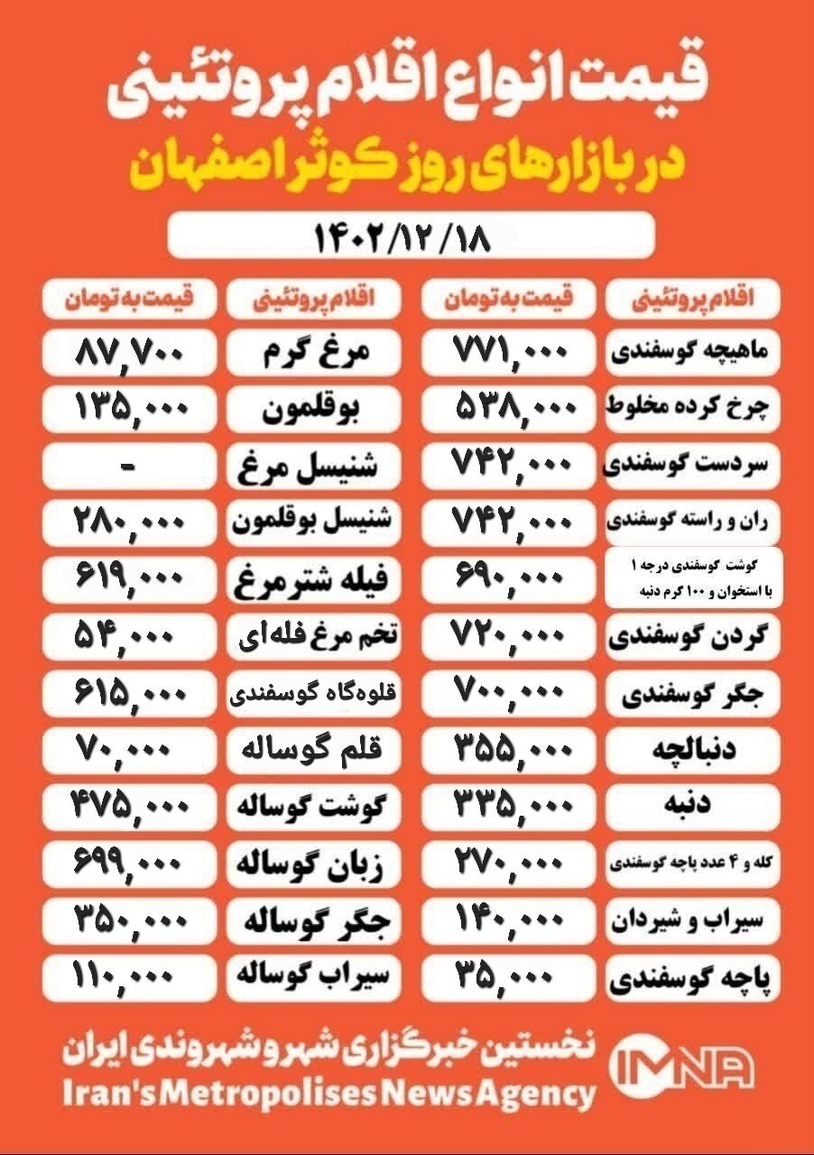 قیمت مرغ و گوشت امروز ۱۸ اسفند ۱۴۰۳ + جدول