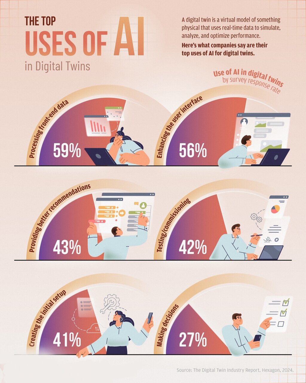 کاربردهای برتر هوش مصنوعی در دوقلوهای دیجیتال + اینفوگرافی