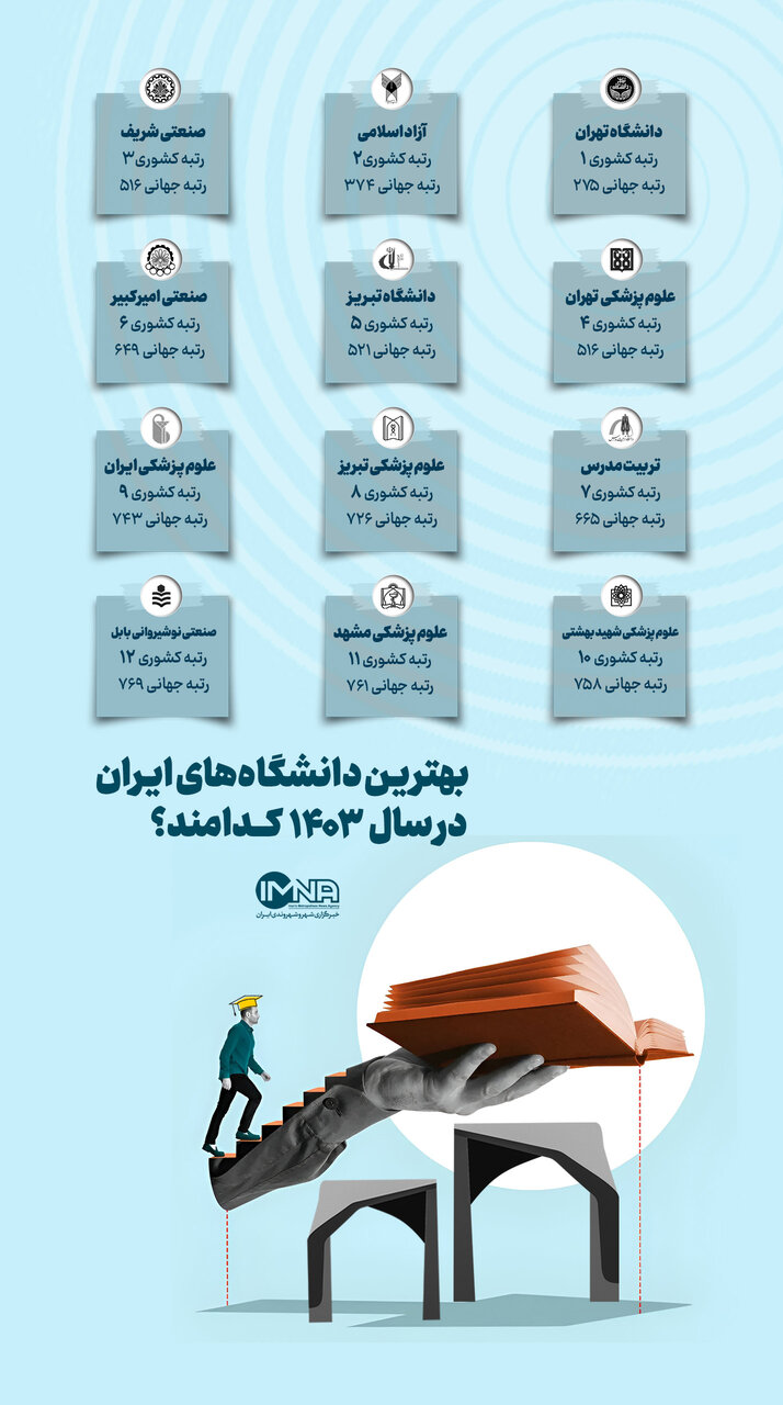 بهترین دانشگاه‌های ایران در سال 1403 کدامند؟