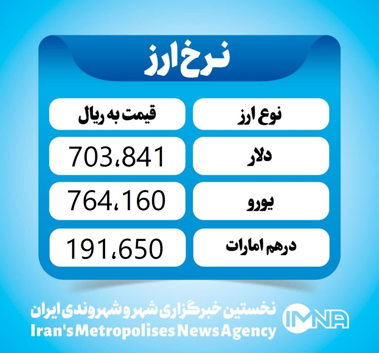 قیمت دلار امروز یکشنبه ۱۹ اسفند ۱۴۰۳