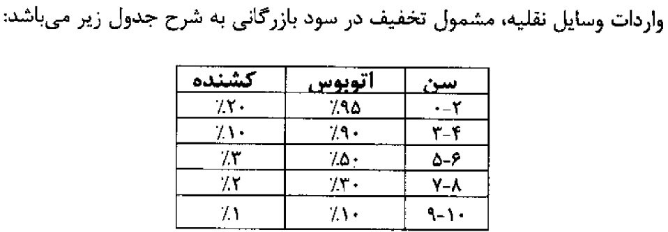 واردات اتوبوس و تریلی نو و کارکرده آزاد شد