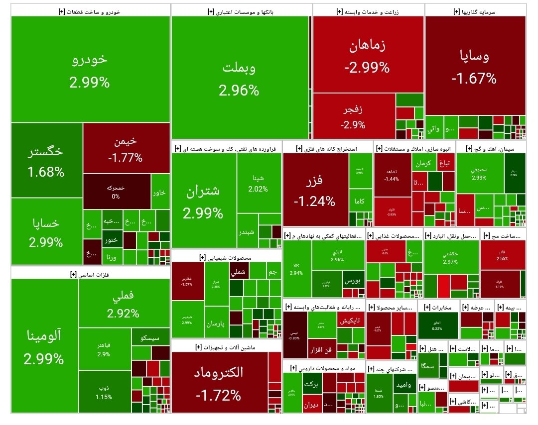 بورس امروز ۲۰ اسفند ۱۴۰۳ + شاخص و نمای بازار