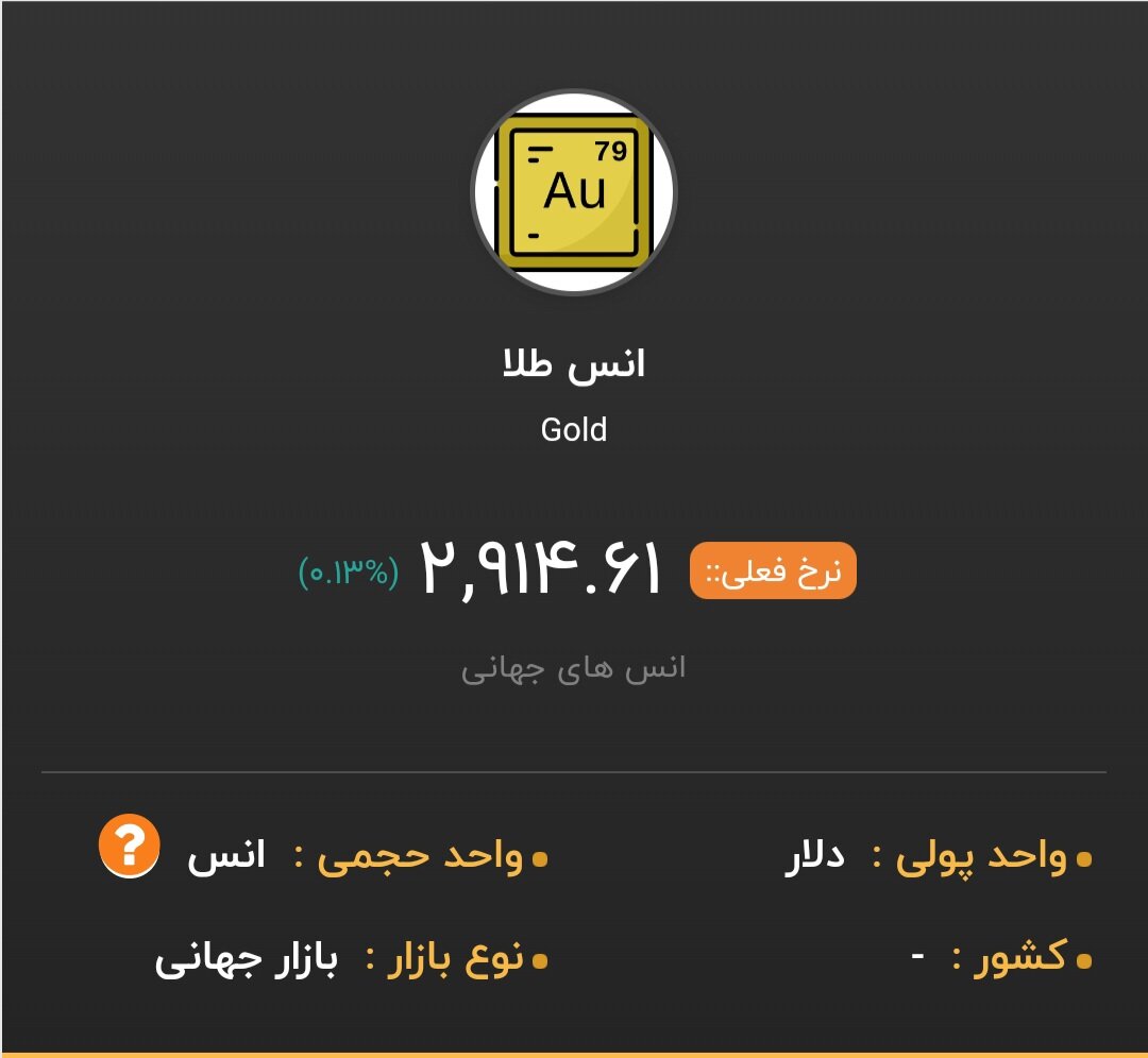 افزایش قیمت طلا در سایه تضعیف دلار در جهان