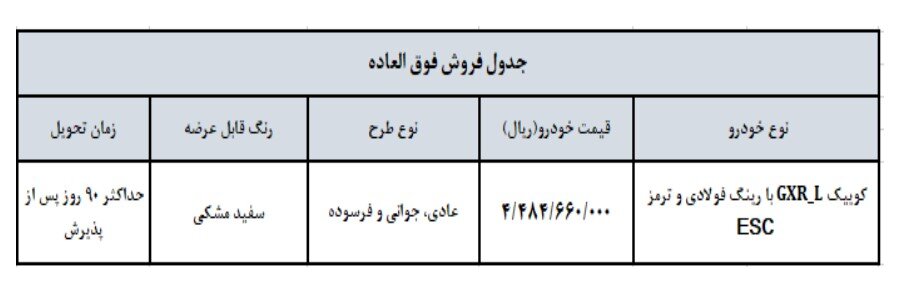 پیش فروش و فروش فوق العاده سایپا ویژه نوروز ۱۴۰۴ + جدول و قیمت