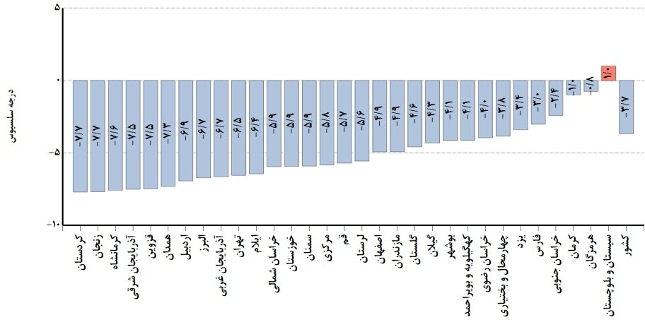 کمبارشیها همچنان ادامه دارد + جدیدترین پیشبینی بارشها در ایران