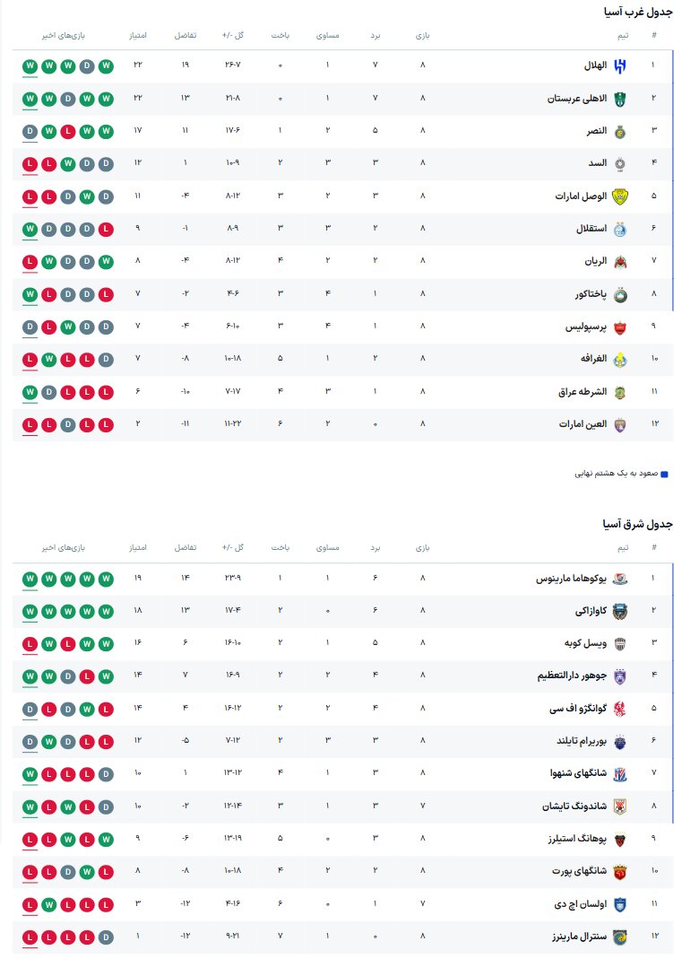 نتایج مرحله یک هشتم نهایی لیگ نخبگان +جدول