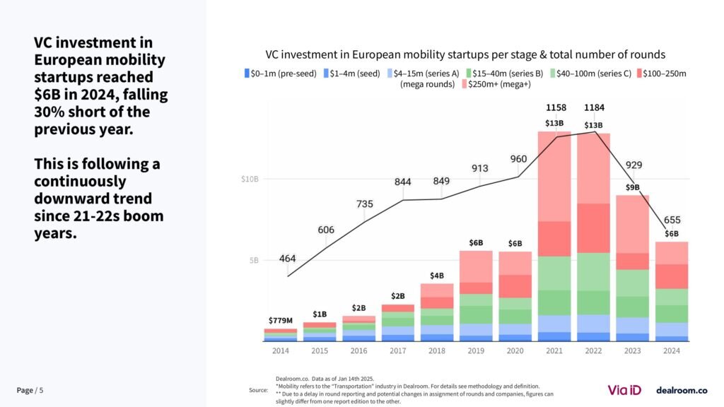 کرونا؛ تراژدی که شهرها را متحول کرد