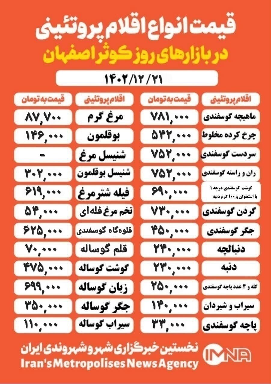 قیمت مرغ و گوشت امروز ۲۱ اسفند۱۴۰۳ + جدول