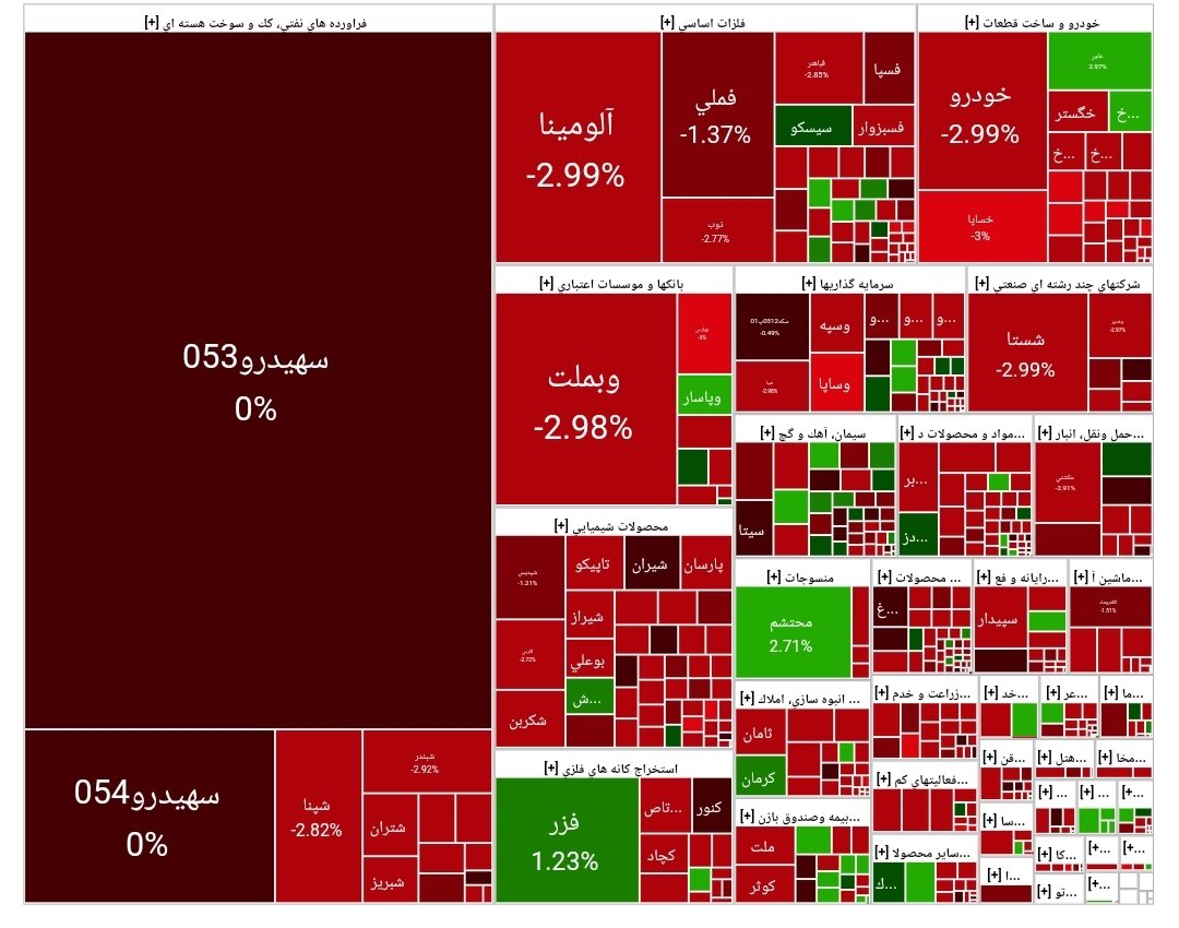 شاخص بورس امروز ۲۱ اسفند/ افت ۳۶ هزار واحدی
