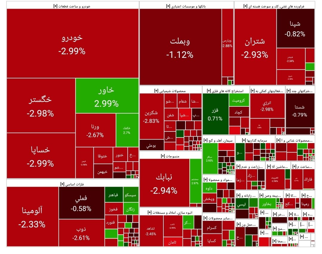 بورس امروز ۲۲ اسفند ۱۴۰۳ + شاخص و نمای بازار