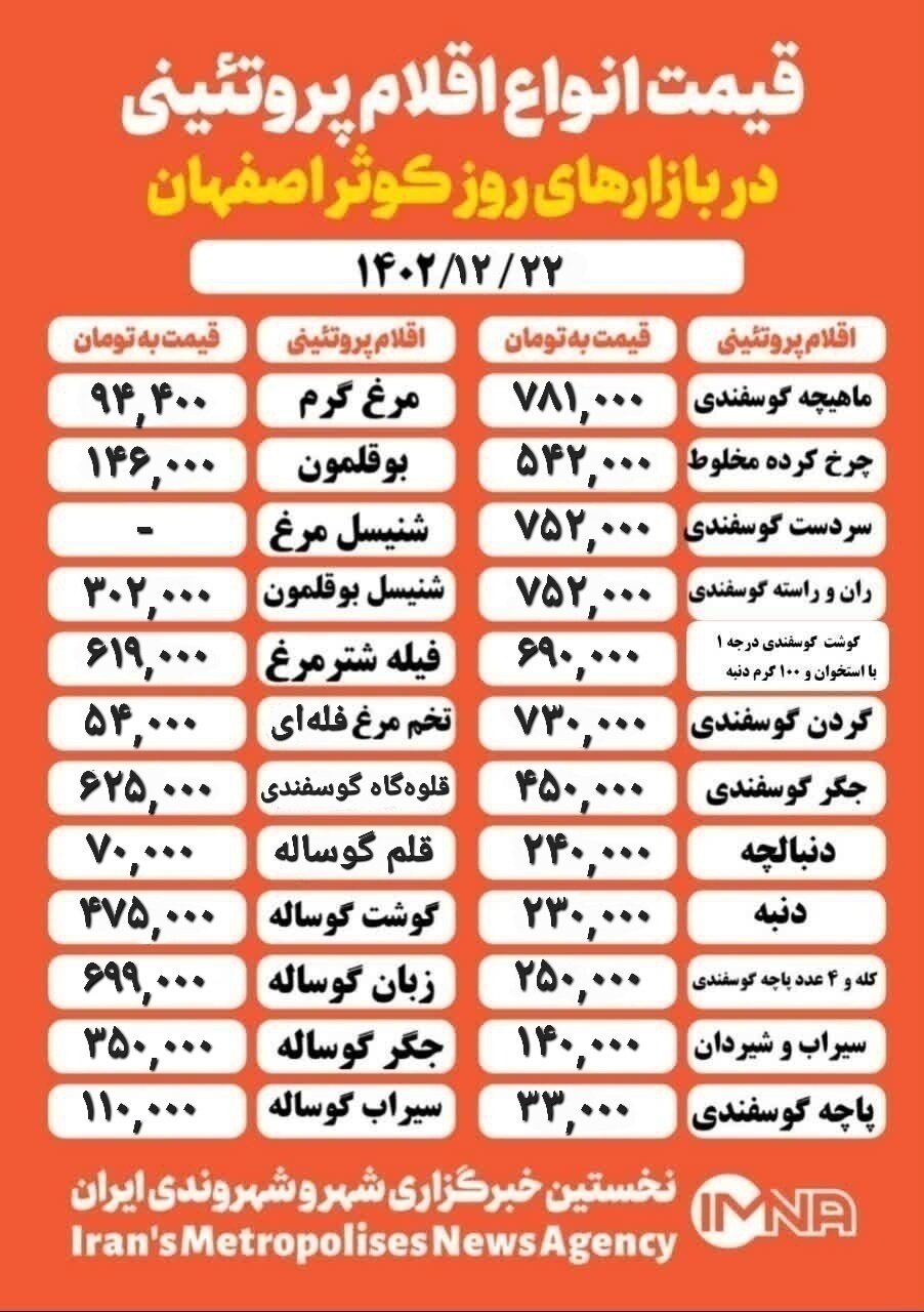 قیمت مرغ و گوشت امروز ۲۲ اسفند۱۴۰۳ + جدول