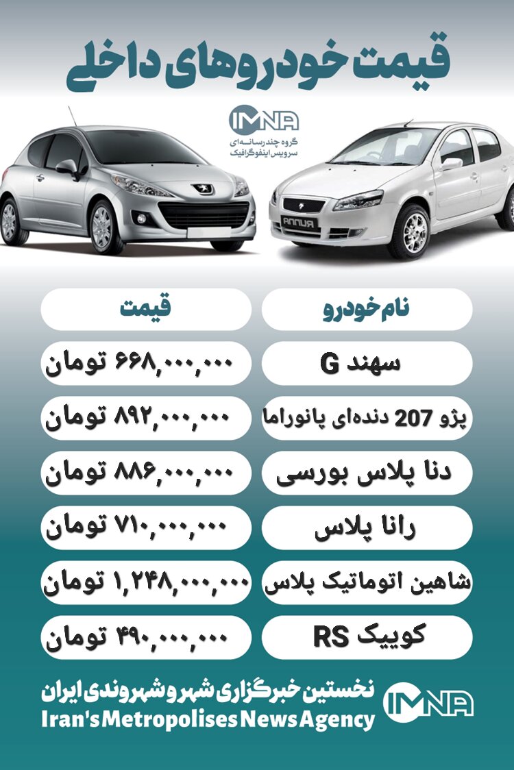 قیمت روز محصولات ایران خودرو و سایپا ۲۲ اسفند+ جدول