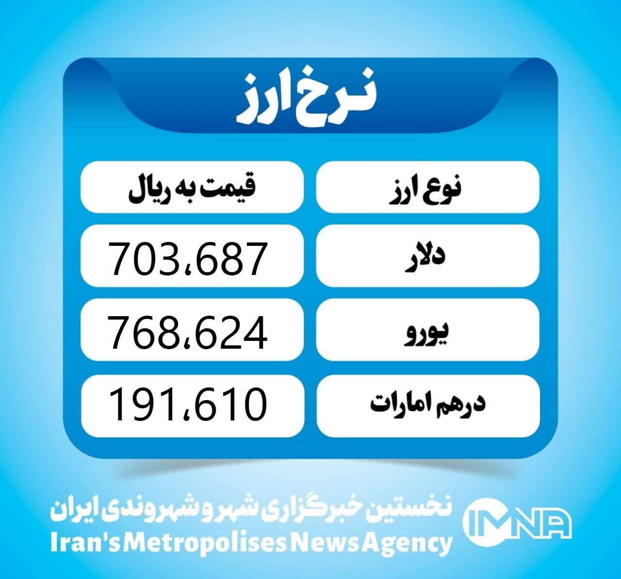 قیمت دلار امروز چهارشنبه ۲۲ اسفند ۱۴۰۳