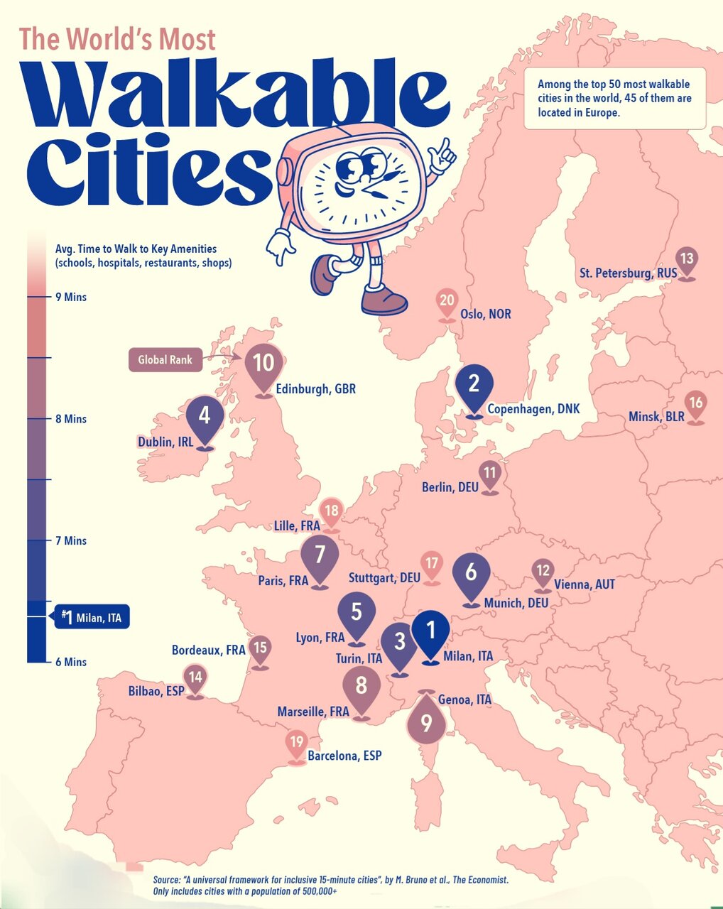 قابل پیادهرویترین شهرهای جهان + اینفوگرافی
