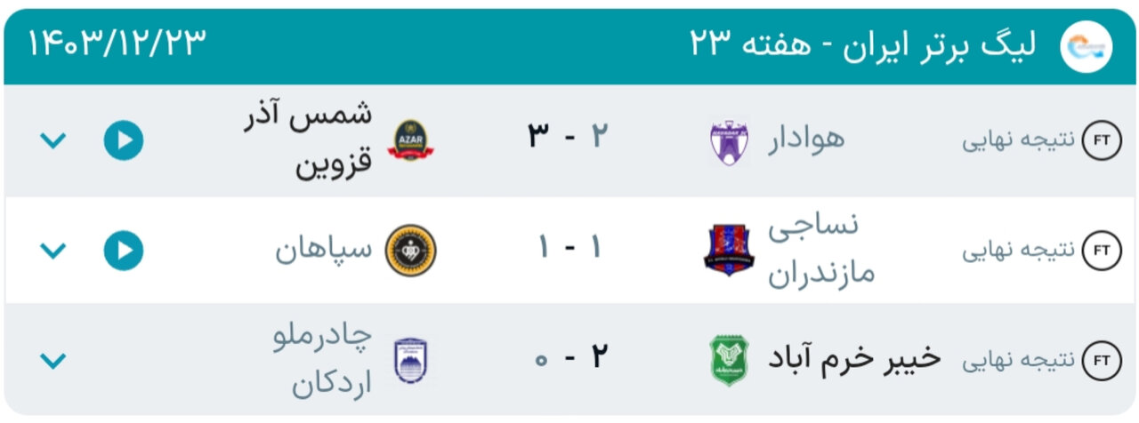 نتایج هفته بیستوسوم رقابتهای لیگبرتر فوتبال+ جدول