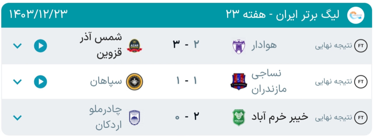 نتایج هفته بیست‌وسوم رقابت‌های لیگ‌برتر فوتبال+ جدول