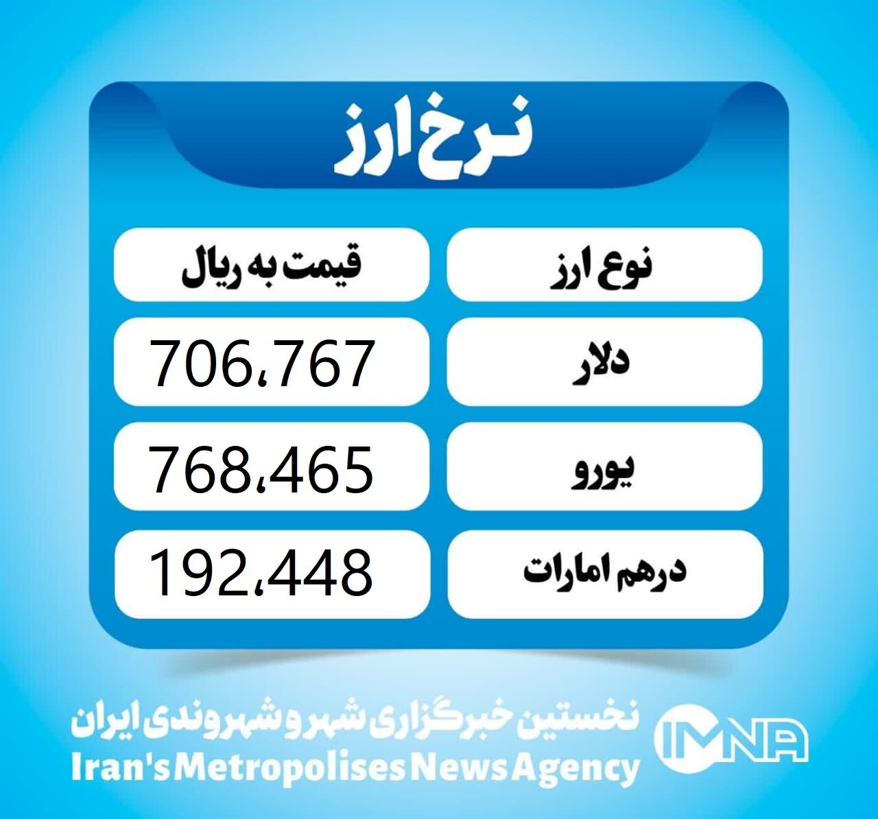 قیمت دلار امروز شنبه ۲۵ اسفند ۱۴۰۳