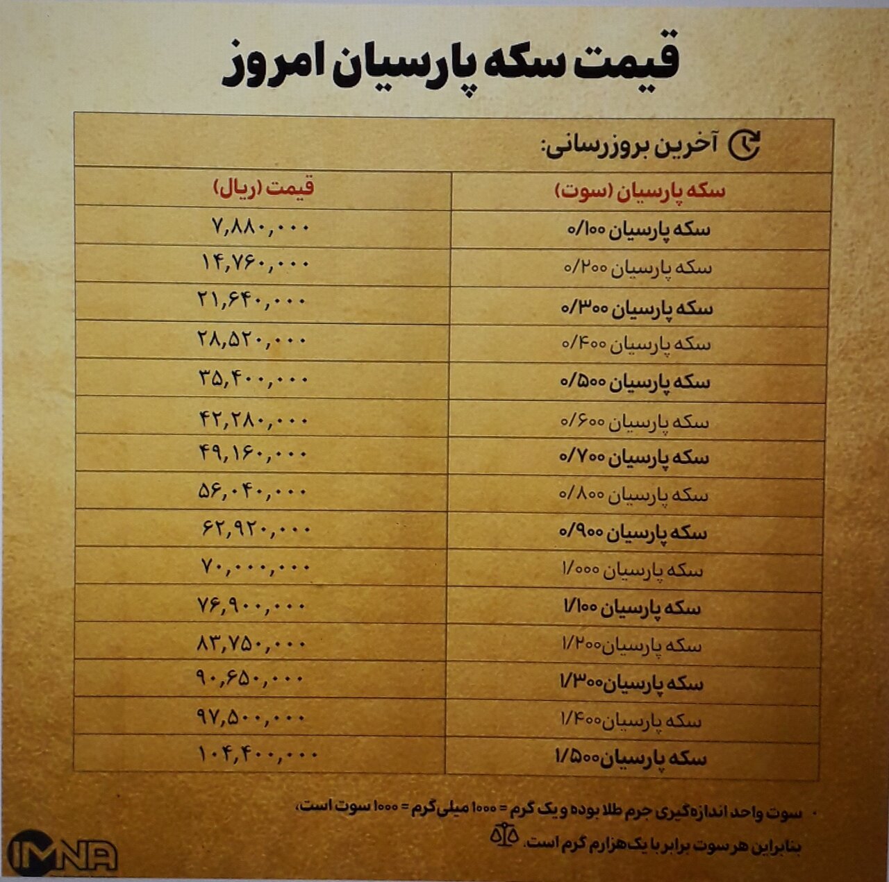 قیمت سکه پارسیان امروز یکشنبه ۲۶ اسفند ۱۴۰۳+جدول