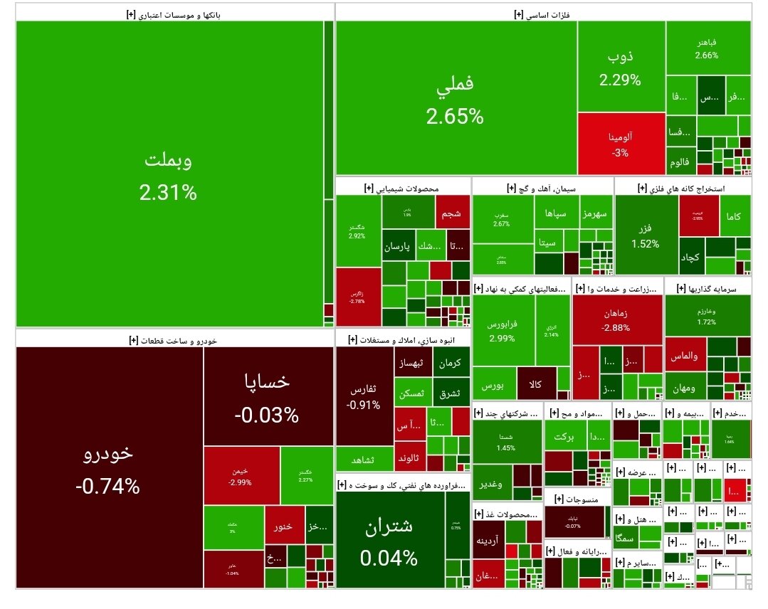 بورس امروز ۲۶ اسفند ۱۴۰۳ + شاخص و نمای بازار