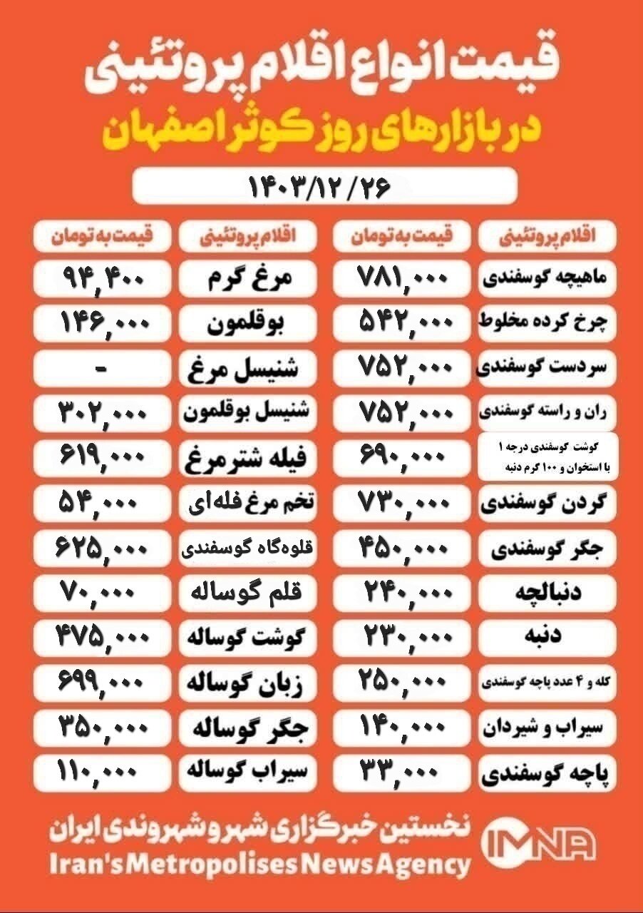 قیمت مرغ و گوشت امروز ۲۶ اسفند۱۴۰۳ + جدول