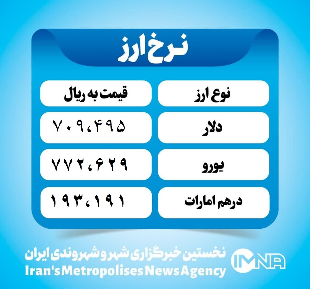 قیمت دلار امروز یکشنبه ۲۶ اسفند ۱۴۰۳