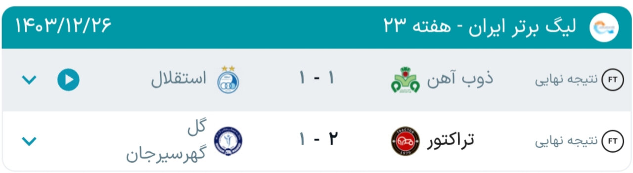 نتایج هفته بیستوسوم رقابتهای لیگ برتر فوتبال + جدول