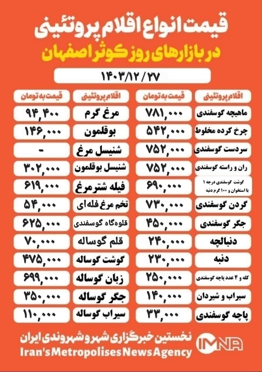 قیمت مرغ و گوشت امروز ۲۷ اسفند ۱۴۰۳ + جدول