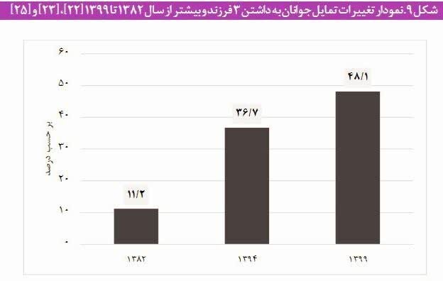خانواده ایرانی در مسیر اصلاح الگوی فرزندخواهی