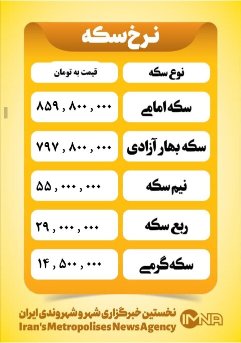 قیمت سکه امروز دوشنبه ۲۶ اسفند ۱۴۰۳