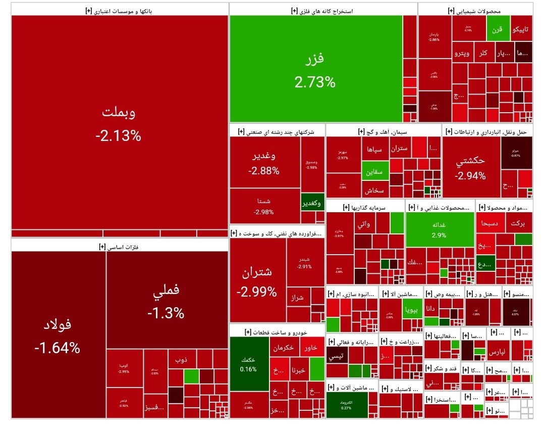 بورس امروز ۲۸ اسفند ۱۴۰۳ + شاخص و نمای بازار